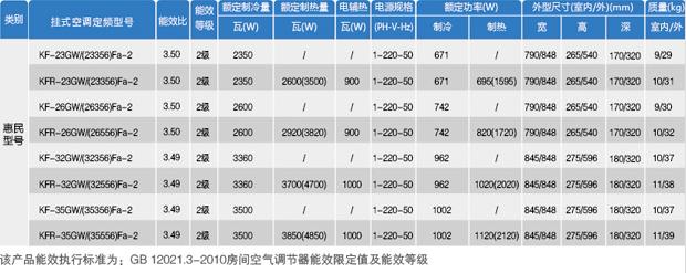 格力空调悦风定频系列产品功能